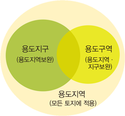  뵵    Ǵ 뵵, 뵵 ϴ 뵵, 뵵  ϴ 뵵 ˴ϴ.