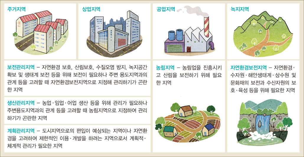  뵵  ְ ,   е , , ,  ,  ü Ȯ   Ͽ ,   ̿ ȿ     , ,    Ͽ ,      ,  ġ     Ͽ ,   ڿ ȯ     Ȯ,  ,  , ڿ   ,  ڿ ȯ ȣ, 긲 ȣ,   ,   Ȯ  °    ʿϳ ֺ 뵵  踦   ڿ ȯ    ϱⰡ  ,    Ӿ  Ű 긲 ϱ  ʿ , ڿȯ溸 ڿ ȯ, ڿ, ؾ °,   ȭ      ʿ ,  , Ӿ,      ʿϳ ֺ 뵵  踦      ϱⰡ  , ȹ    Ǵ ̳ ڿ ȯ  Ͽ  ̿  Ϸ μ ȹ ü  ʿ   ֽϴ.