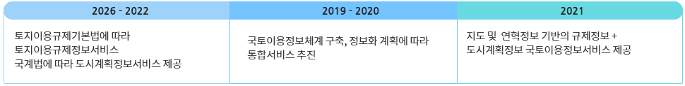  ȹ  񽺴 2006 2020 ̿⺻   ̿       ȹ  񽺸 Ͽ, 2019 2020  ̿  ü   ȭ ȹ    , 2021ʹ         ȹ    ̿  񽺸 ϰ ֽϴ.