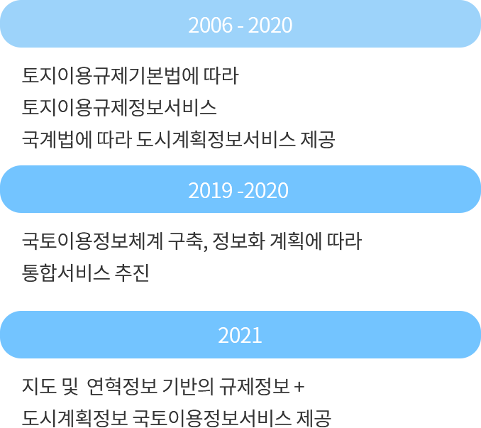  ȹ  񽺴 2006 2020 ̿⺻   ̿       ȹ  񽺸 Ͽ, 2019 2020  ̿  ü   ȭ ȹ    , 2021ʹ         ȹ    ̿  񽺸 ϰ ֽϴ.
